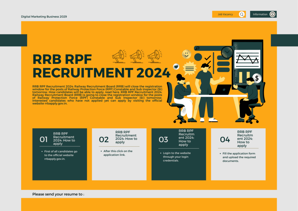 RRB RPF Recruitment 2024