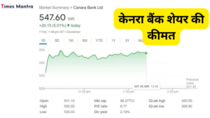 Canara Bank