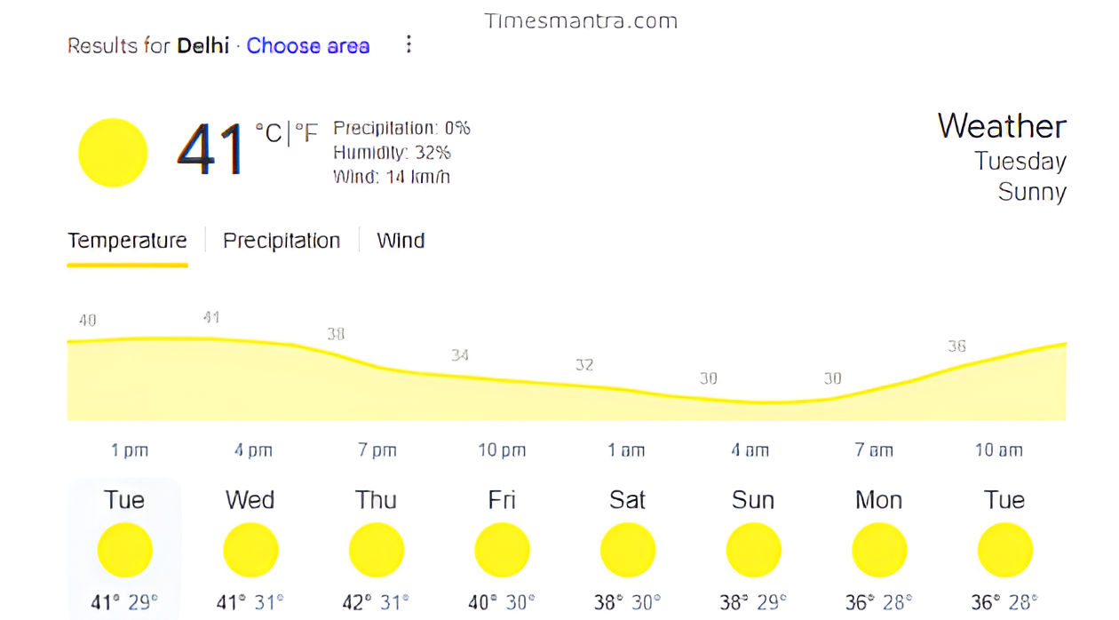 Delhi Temperature Today