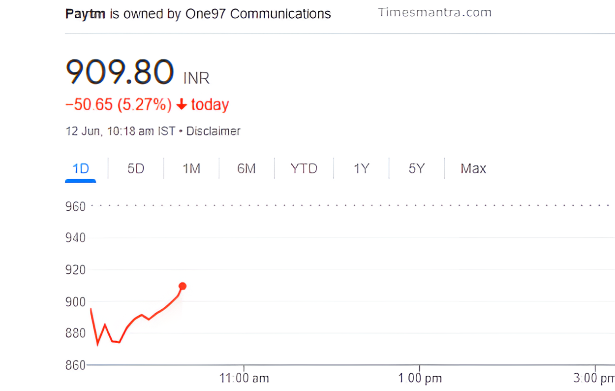 paytm share price , paytm share , paytm